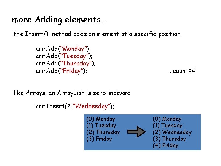 more Adding elements. . . the Insert() method adds an element at a specific