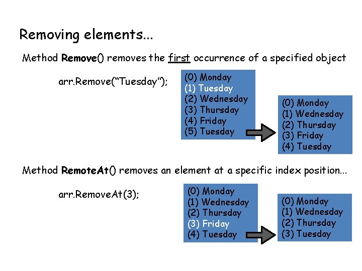 Removing elements. . . Method Remove() removes the first occurrence of a specified object