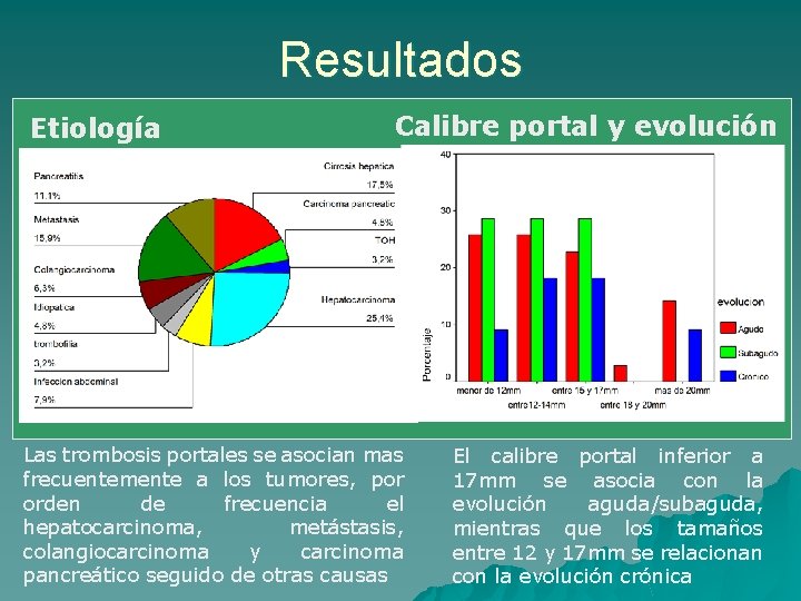 Resultados Etiología Calibre portal y evolución Las trombosis portales se asocian mas frecuentemente a