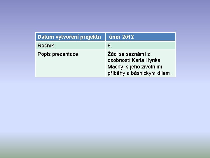 Datum vytvoření projektu únor 2012 Ročník 8. Popis prezentace Žáci se seznámí s osobností