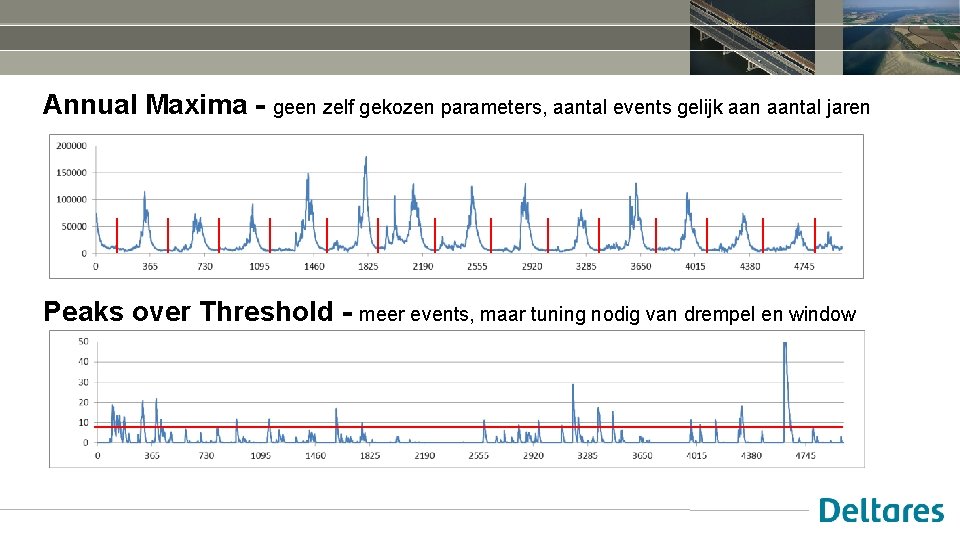 Annual Maxima - geen zelf gekozen parameters, aantal events gelijk aantal jaren Peaks over