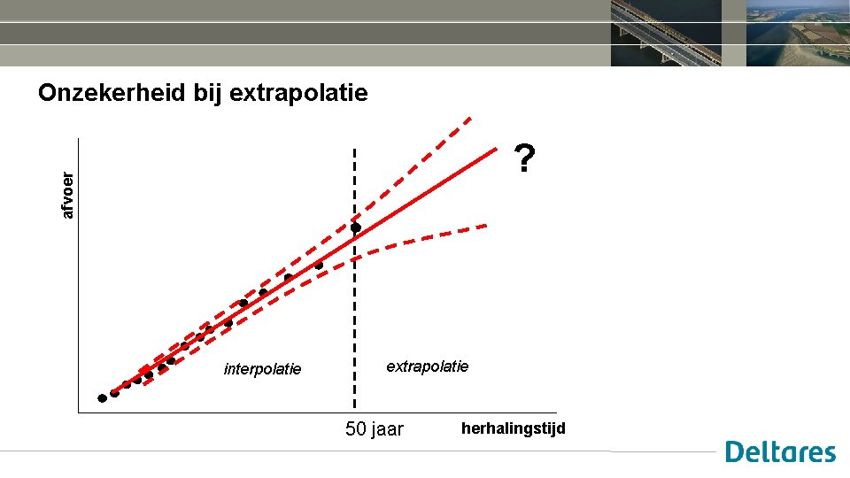 Onzekerheid bij extrapolatie afvoer ? interpolatie extrapolatie 50 jaar herhalingstijd 