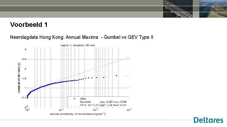 Voorbeeld 1 Neerslagdata Hong Kong: Annual Maxima - Gumbel vs GEV Type II 