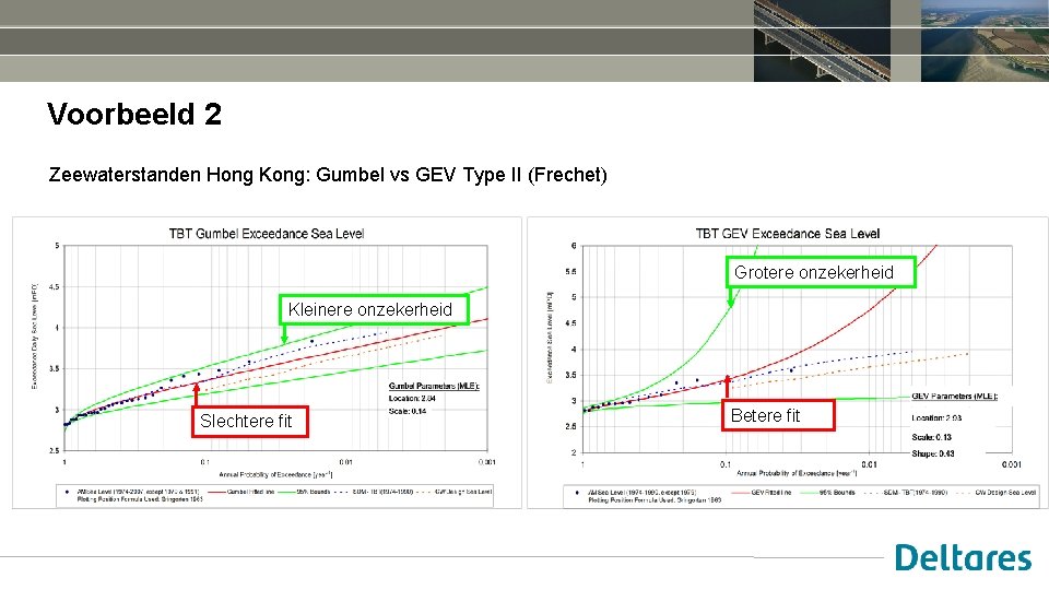 Voorbeeld 2 Zeewaterstanden Hong Kong: Gumbel vs GEV Type II (Frechet) Grotere onzekerheid Kleinere