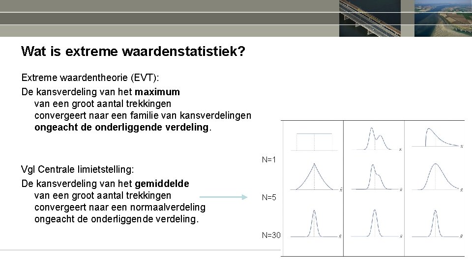 Wat is extreme waardenstatistiek? Extreme waardentheorie (EVT): De kansverdeling van het maximum van een