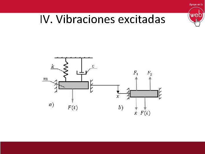 IV. Vibraciones excitadas 