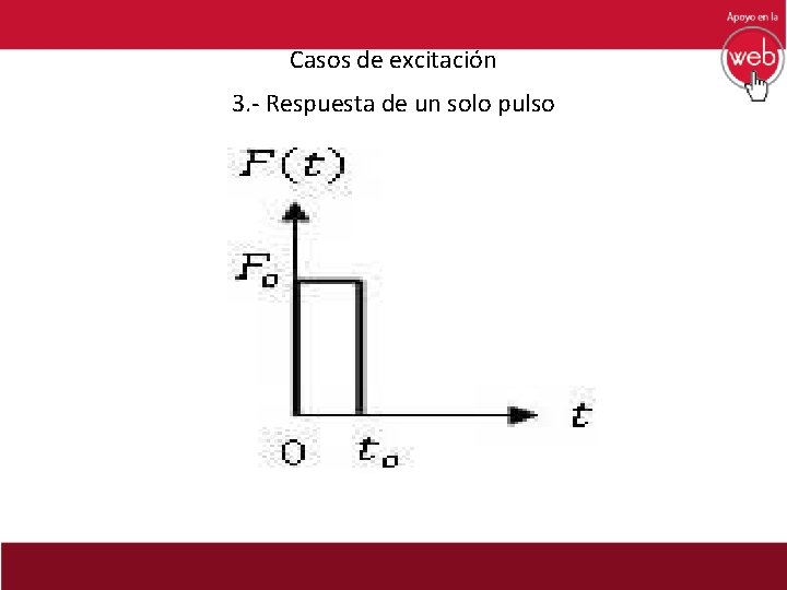 Casos de excitación 3. - Respuesta de un solo pulso 