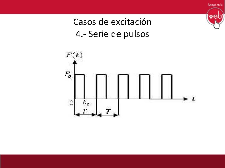 Casos de excitación 4. - Serie de pulsos 