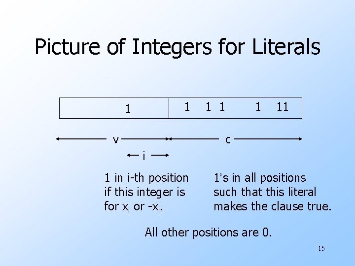 Picture of Integers for Literals 1 1 v 1 11 c i 1 in