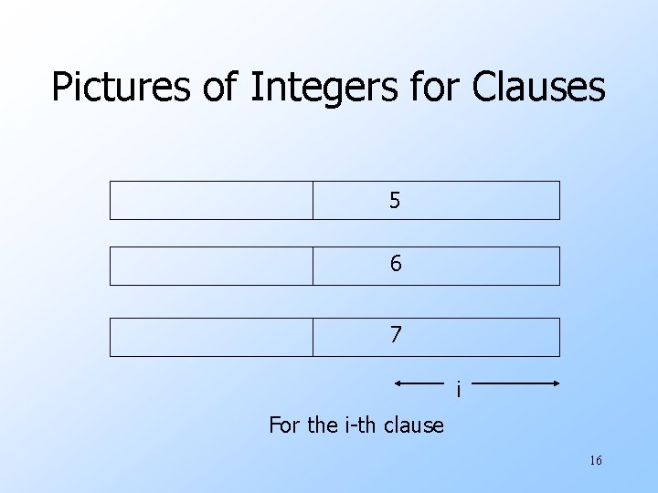 Pictures of Integers for Clauses 5 6 7 i For the i-th clause 16