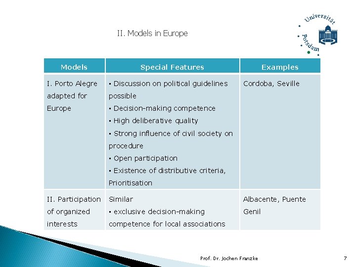 II. Models in Europe Models Special Features I. Porto Alegre • Discussion on political