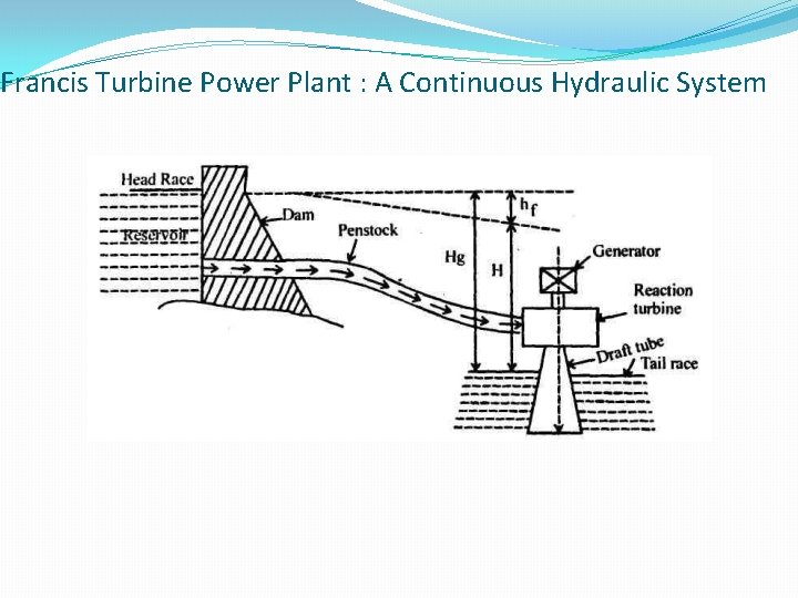 Francis Turbine Power Plant : A Continuous Hydraulic System 