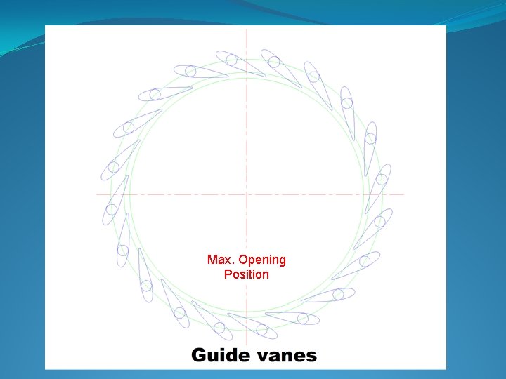 Runner inlet (Φ 0. 870 m) Guide vane outlet for designα) (Φ 0. 913