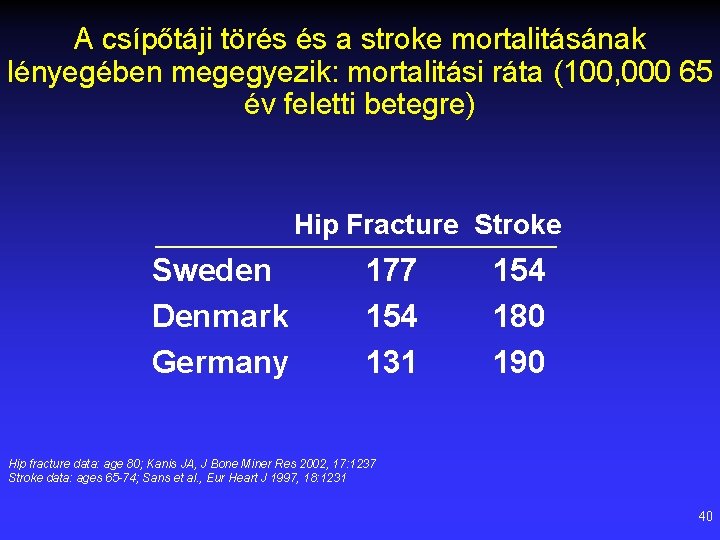 A csípőtáji törés és a stroke mortalitásának lényegében megegyezik: mortalitási ráta (100, 000 65