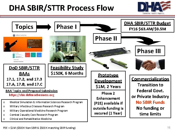 DHA SBIR/STTR Process Flow Topics DHA SBIR/STTR Budget Phase I FY 16 $63. 4