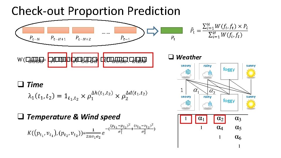 Check-out Proportion Prediction … … W(�� , �� ) = �� , �� )