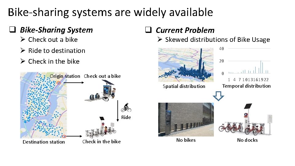 Bike-sharing systems are widely available q Bike-Sharing System q Current Problem Ø Skewed distributions