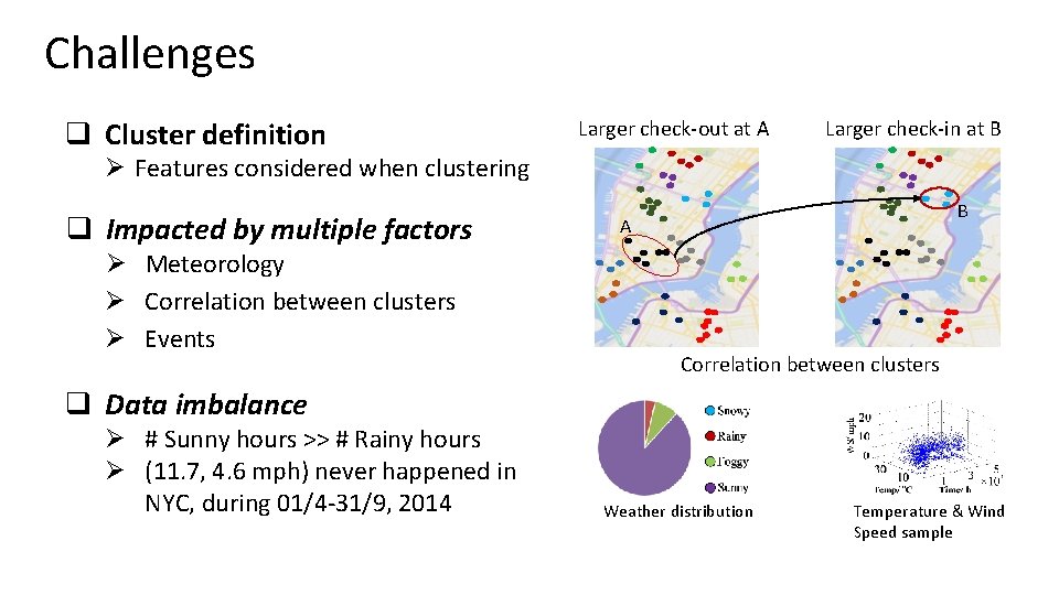 Challenges q Cluster definition Larger check-out at A Larger check-in at B Ø Features