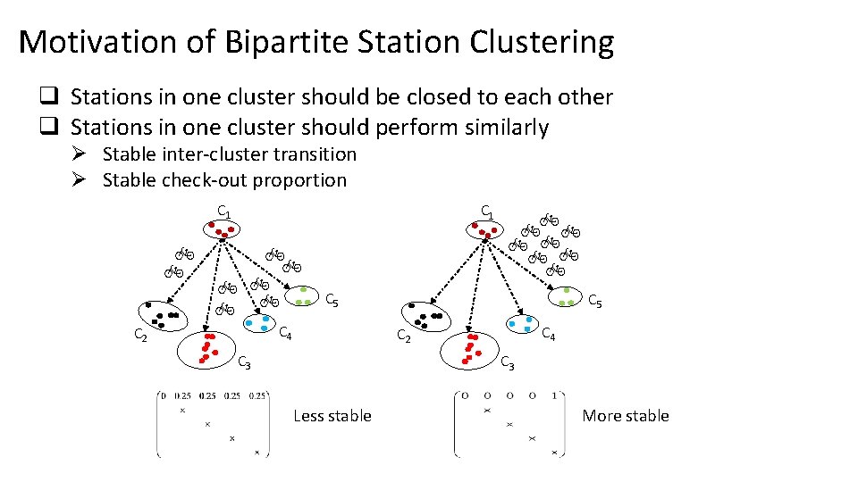 Motivation of Bipartite Station Clustering q Stations in one cluster should be closed to