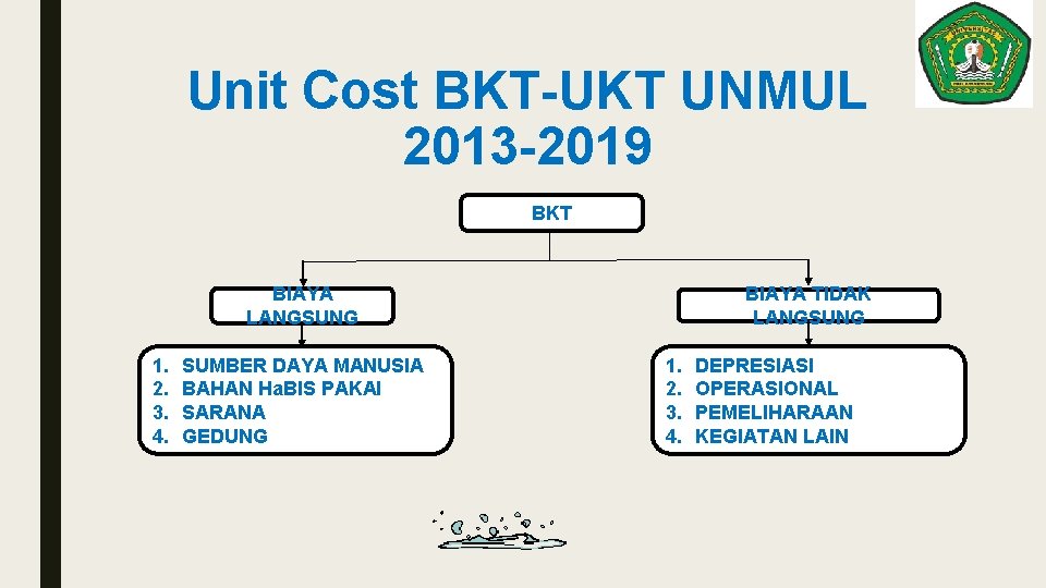 Unit Cost BKT-UKT UNMUL 2013 -2019 BKT BIAYA TIDAK LANGSUNG BIAYA LANGSUNG 1. 2.