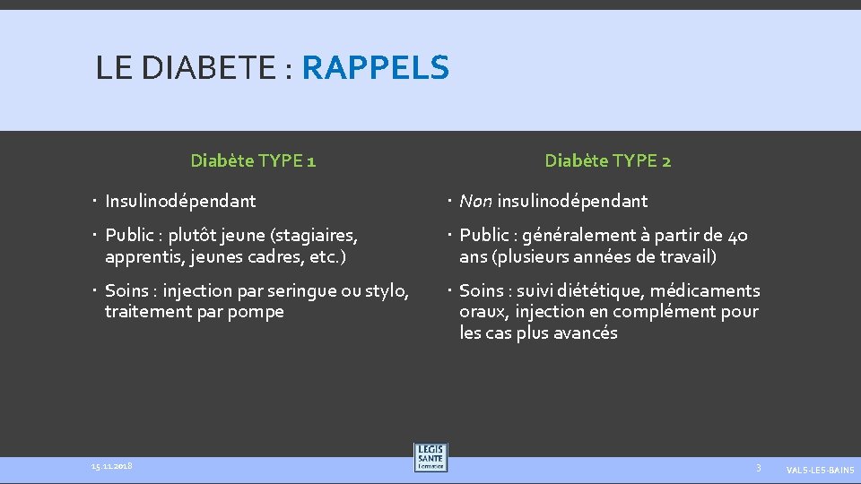 LE DIABETE : RAPPELS LE DIABÈTE: RAPPELS Diabète TYPE 1 Diabète TYPE 2 Insulinodépendant