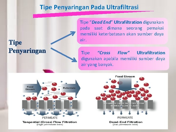 Tipe Penyaringan Pada Ultrafiltrasi Tipe Penyaringan Tipe “Dead End” Ultrafiltration digunakan pada saat dimana