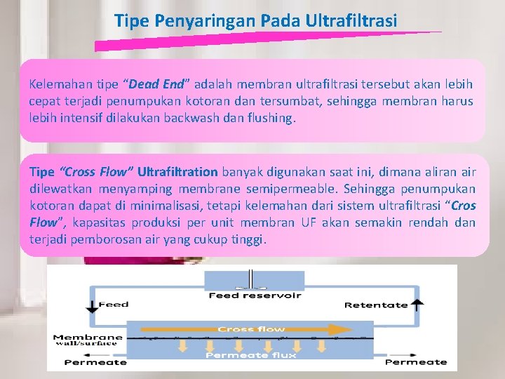 Tipe Penyaringan Pada Ultrafiltrasi Kelemahan tipe “Dead End” adalah membran ultrafiltrasi tersebut akan lebih