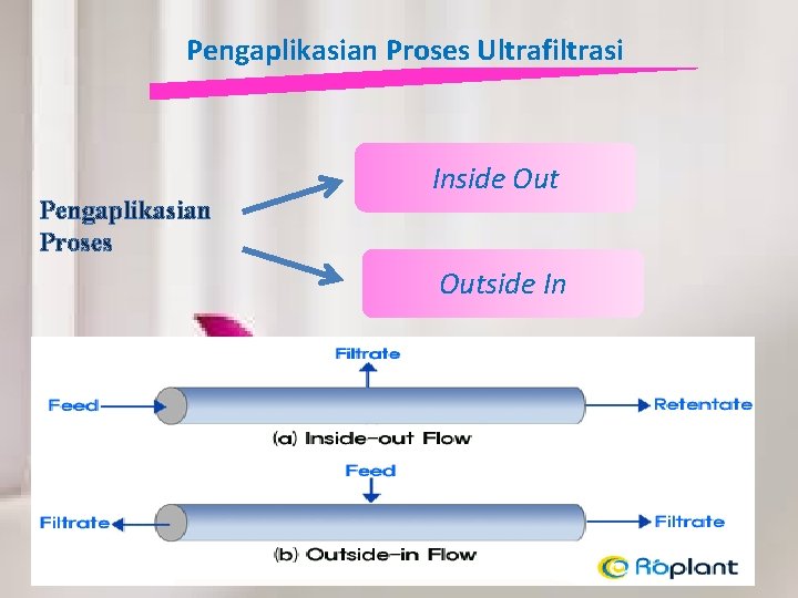Pengaplikasian Proses Ultrafiltrasi Pengaplikasian Proses Inside Outside In 