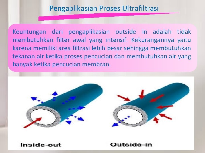 Pengaplikasian Proses Ultrafiltrasi Keuntungan dari pengaplikasian outside in adalah tidak membutuhkan filter awal yang