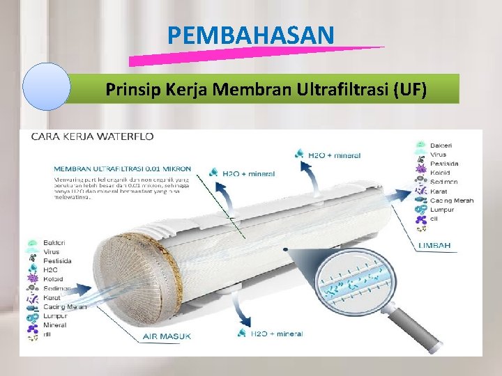 PEMBAHASAN Prinsip Kerja Membran Ultrafiltrasi (UF) 