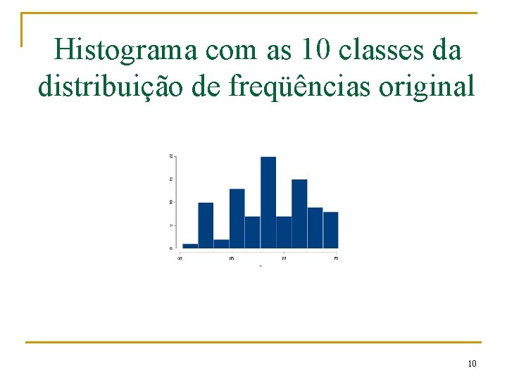 Histograma com as 10 classes da distribuição de freqüências original 10 Histograma com as 10 classes da distribuição de freqüências original 10