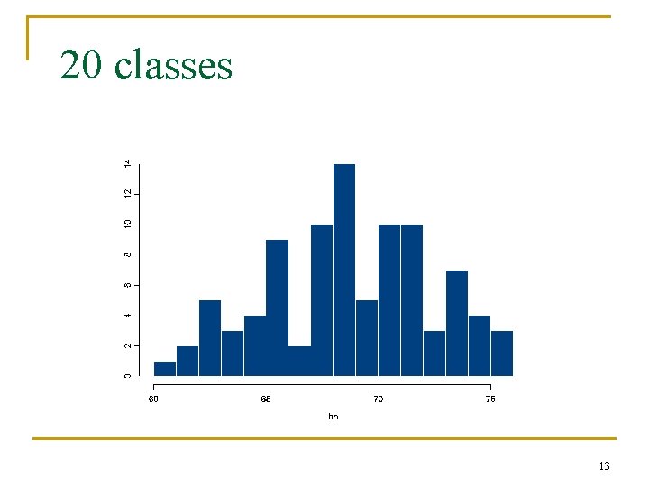 20 classes 13 20 classes 13