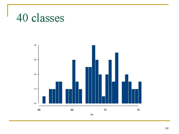 40 classes 14 40 classes 14
