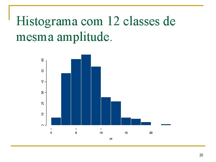 Histograma com 12 classes de mesma amplitude. 20 Histograma com 12 classes de mesma amplitude. 20