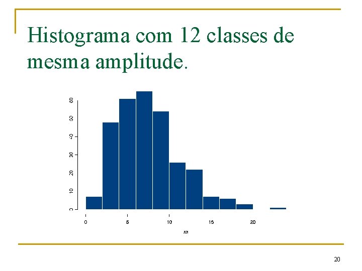 Histograma com 12 classes de mesma amplitude. 20 