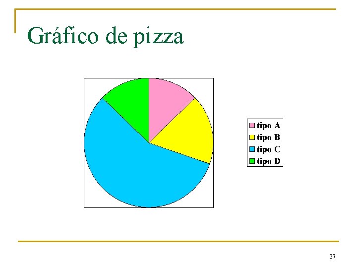 Gráfico de pizza 37 