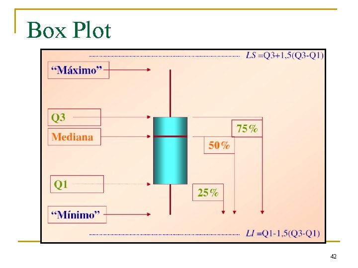 Box Plot 42 