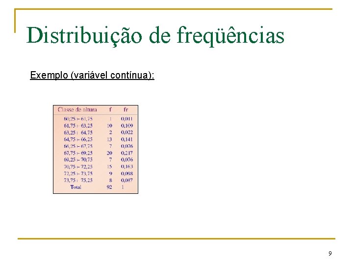 Distribuição de freqüências Exemplo (variável contínua): 9 