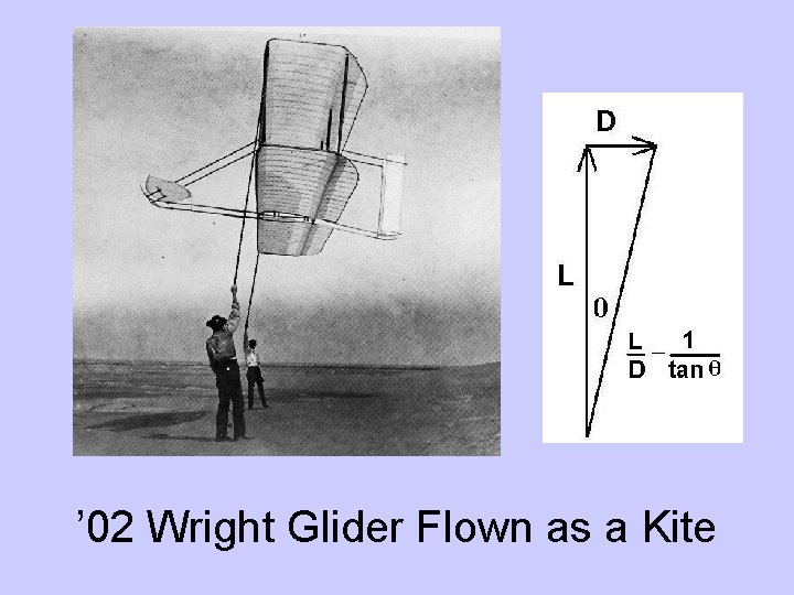 ’ 02 Wright Glider Flown as a Kite 