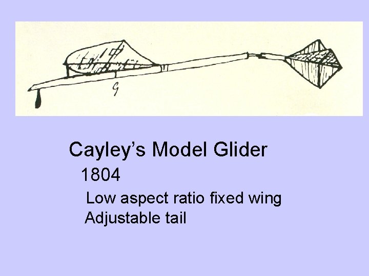 Cayley’s Model Glider 1804 Low aspect ratio fixed wing Adjustable tail 