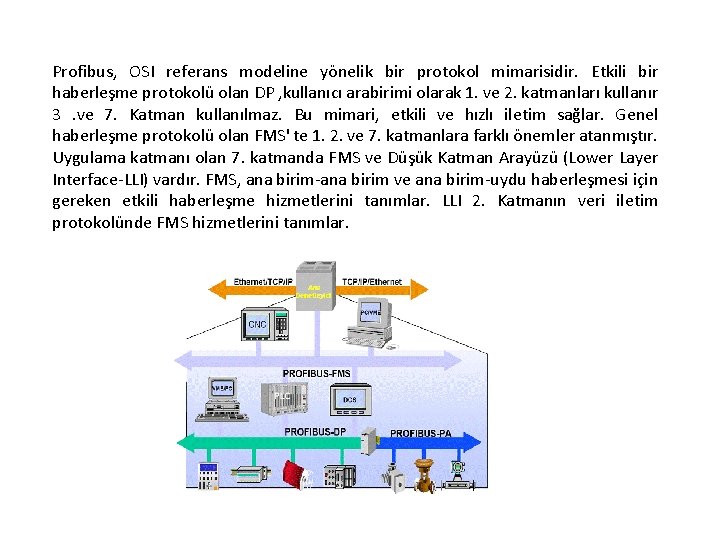 Profibus, OSI referans modeline yönelik bir protokol mimarisidir. Etkili bir haberleşme protokolü olan DP