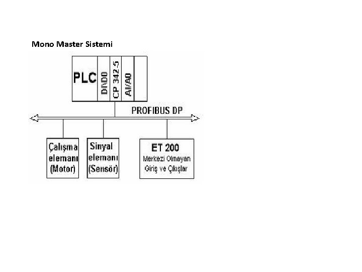 Mono Master Sistemi 