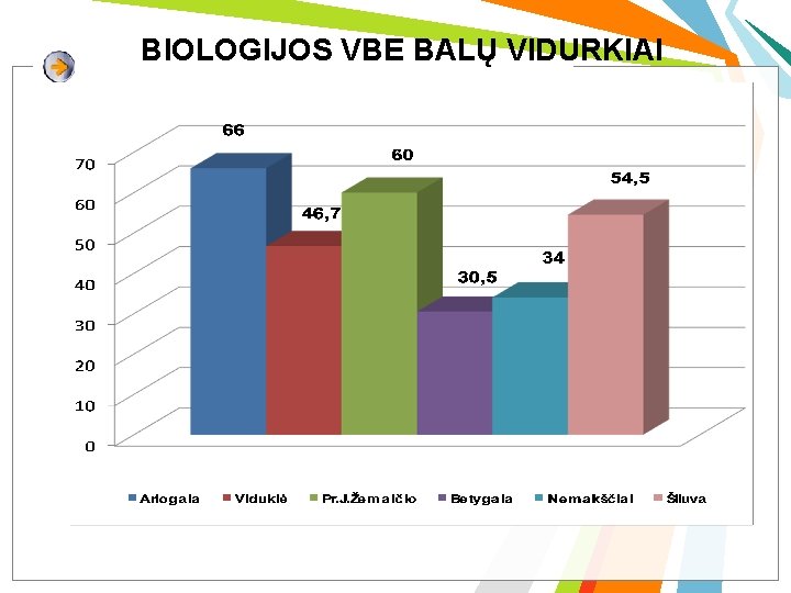 BIOLOGIJOS VBE BALŲ VIDURKIAI 