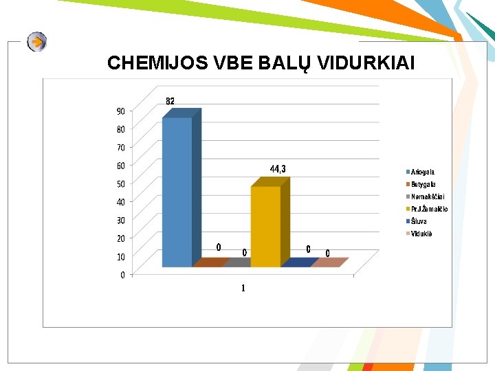 CHEMIJOS VBE BALŲ VIDURKIAI 