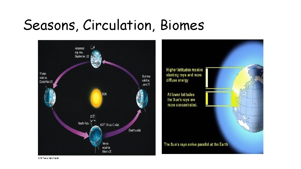 Seasons, Circulation, Biomes Seasons, Circulation, Biomes