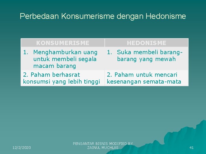 Perbedaan Konsumerisme dengan Hedonisme KONSUMERISME HEDONISME 1. Menghamburkan uang untuk membeli segala macam barang