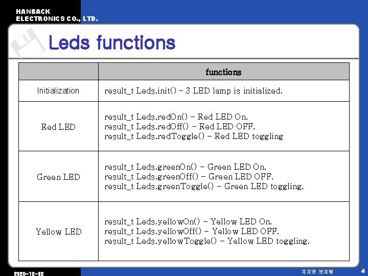 HANBACK ELECTRONICS CO. , LTD. Leds functions Initialization result_t Leds. init() – 3 LED