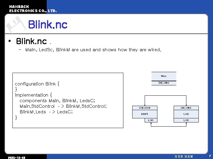 HANBACK ELECTRONICS CO. , LTD. Blink. nc • Blink. nc . – Main, Led.