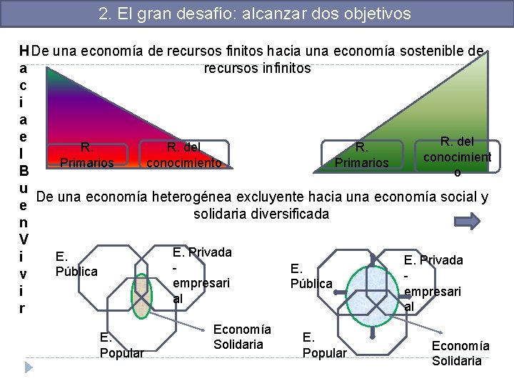 2. El gran desafío: alcanzar dos objetivos H De una economía de recursos finitos