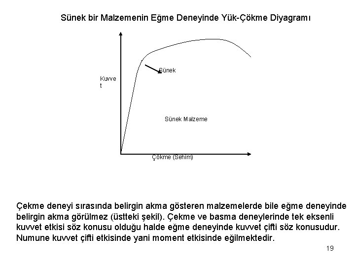 Sünek bir Malzemenin Eğme Deneyinde Yük-Çökme Diyagramı Sünek Kuvve t Sünek Malzeme Çökme (Sehim)